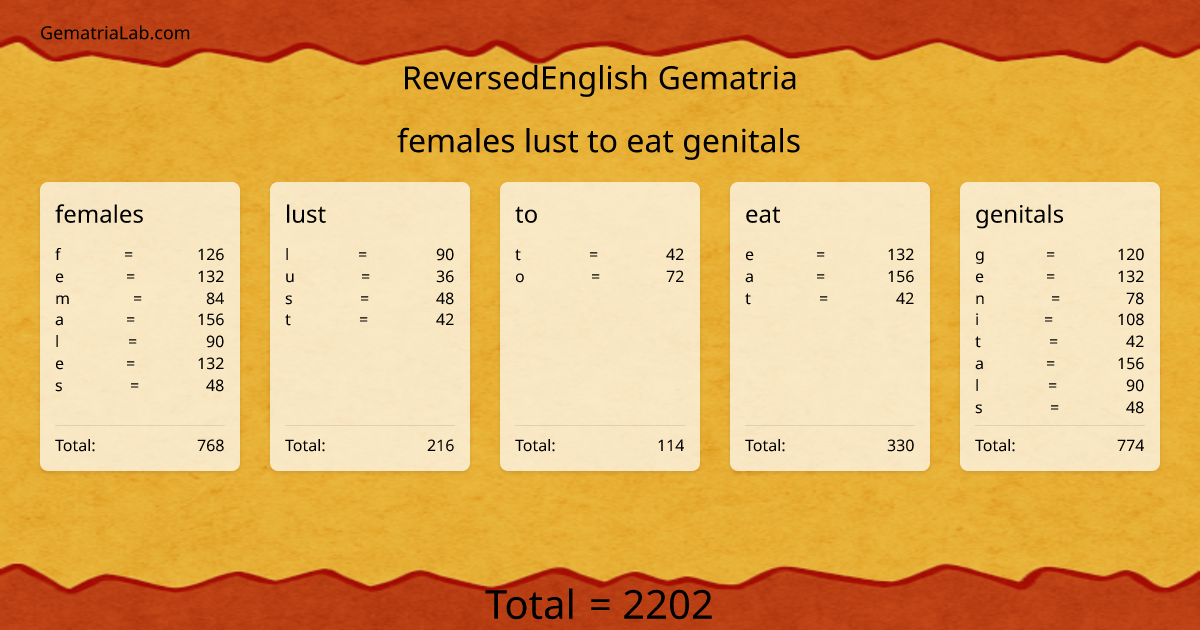 females lust to eat genitals in reversedEnglish Gematria